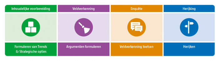 Hoe Denken Huisartsen Over De Kernwaarden En Kerntaken Van De ...